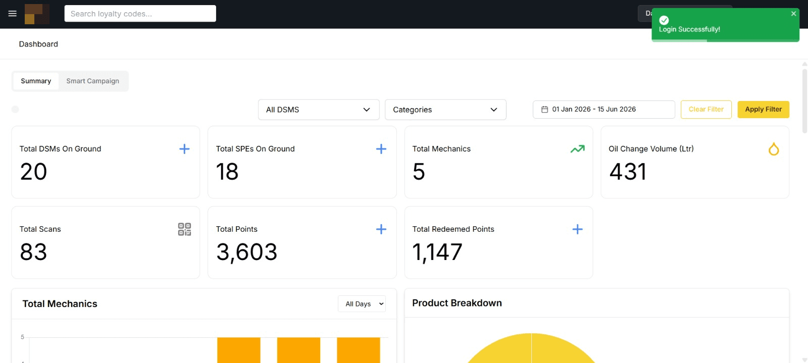 Loyalty analytics dashboard