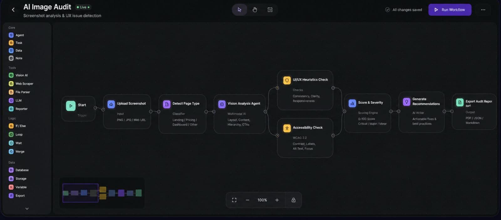 AI audit workflow overview