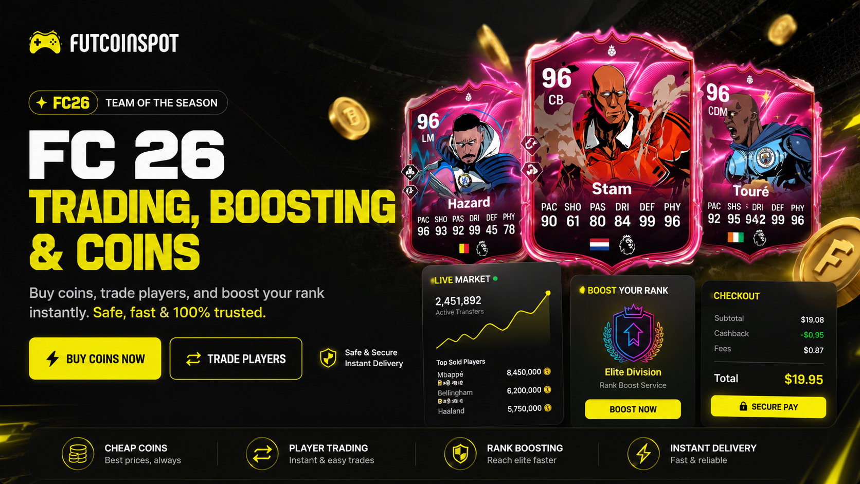 FutCoinSpot